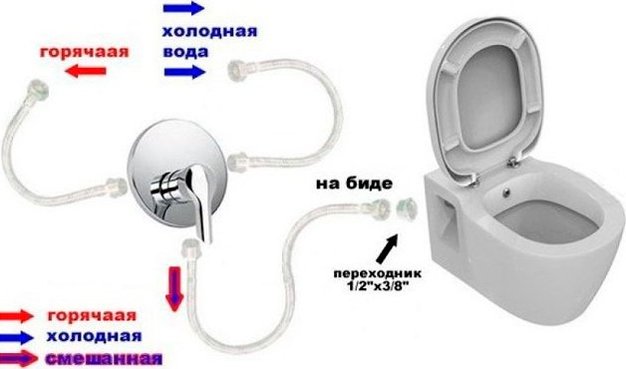Унитаз-компакт напольный VitrA Serenada 9722B003-7205
