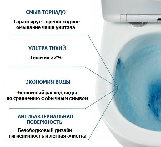 Унитаз-компакт напольный Ceruttispa Manlio СТ10618