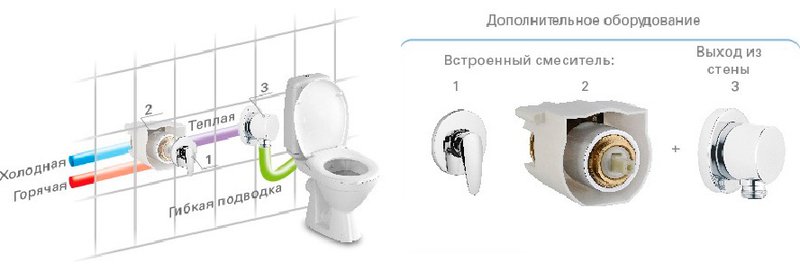 Унитаз-компакт напольный Creavit Pitta Pitta PA310