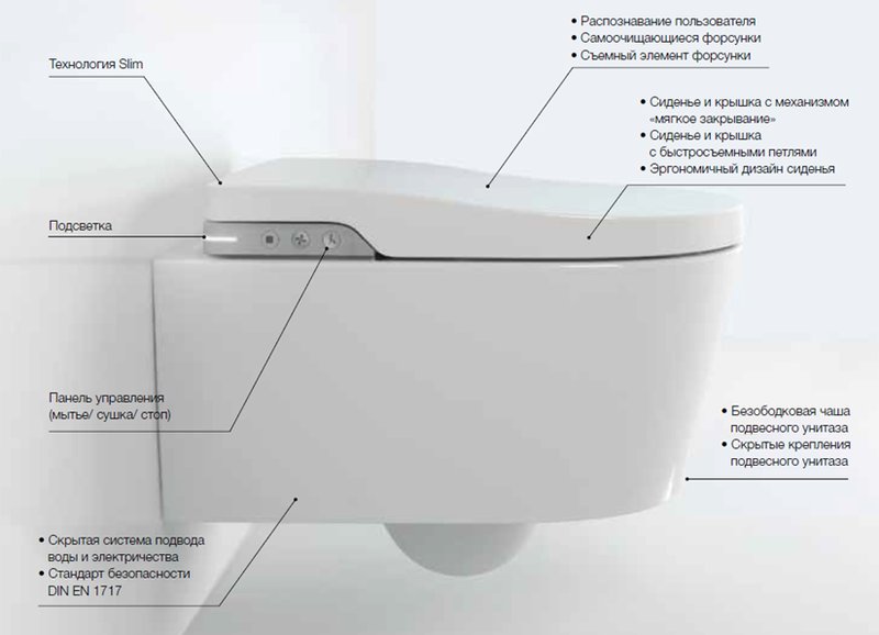 Умный унитаз подвесной Roca Inspira in-wash
