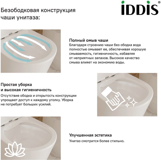 Унитаз подвесной IDDIS Blanco BLARDSEi25