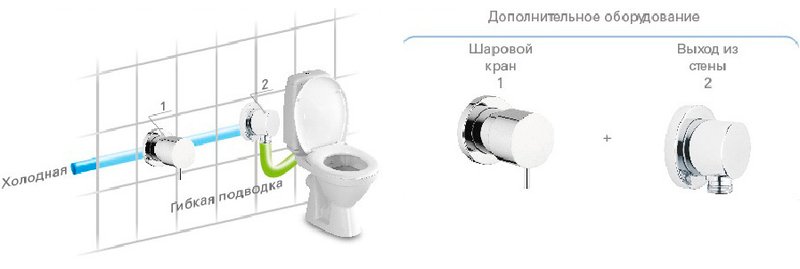 Унитаз-компакт напольный Creavit Pitta Pitta PA310