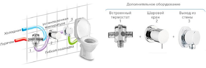 Унитаз-компакт напольный Creavit Pitta Pitta PA310